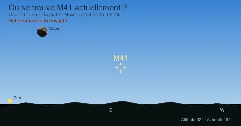 Où se trouve M41 actuellement ?