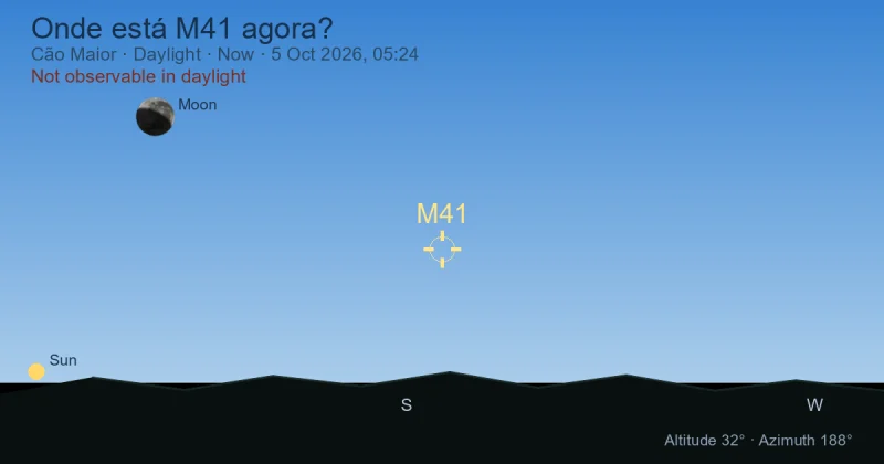 Onde está M41 agora?