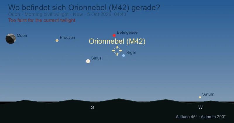 Wo befindet sich Orionnebel (M42) gerade?