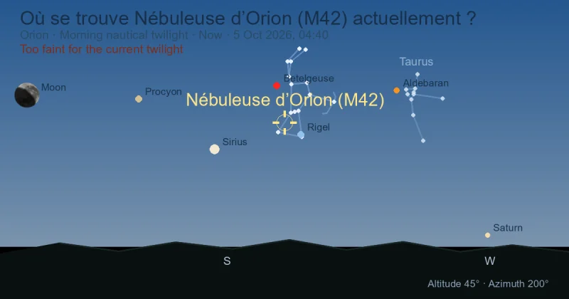 Où se trouve Nébuleuse d’Orion (M42) actuellement ?