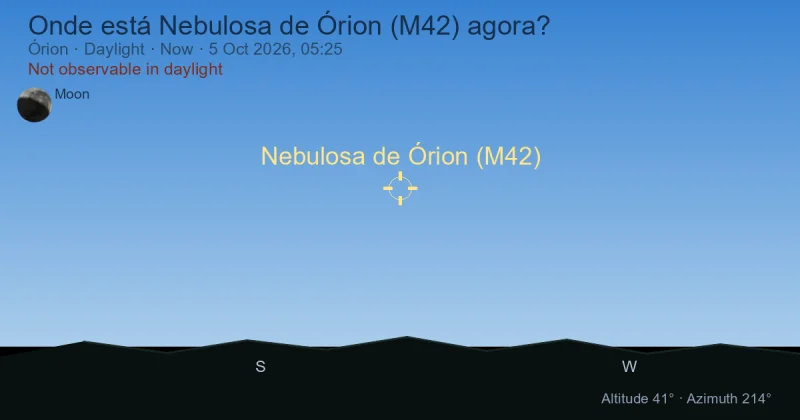 Onde está Nebulosa de Órion (M42) agora?