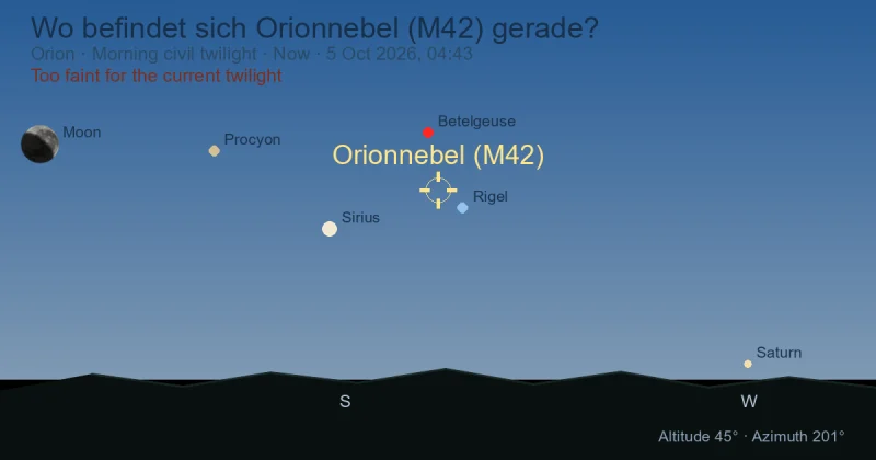Wo befindet sich Orionnebel (M42) gerade?