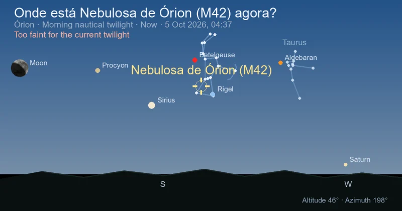 Onde está Nebulosa de Órion (M42) agora?