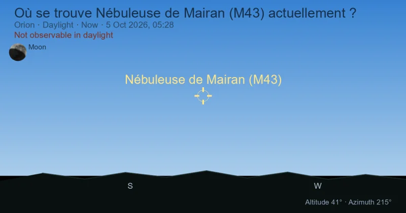 Où se trouve Nébuleuse de Mairan (M43) actuellement ?