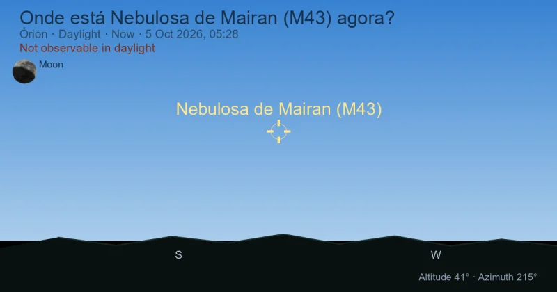 Onde está Nebulosa de Mairan (M43) agora?