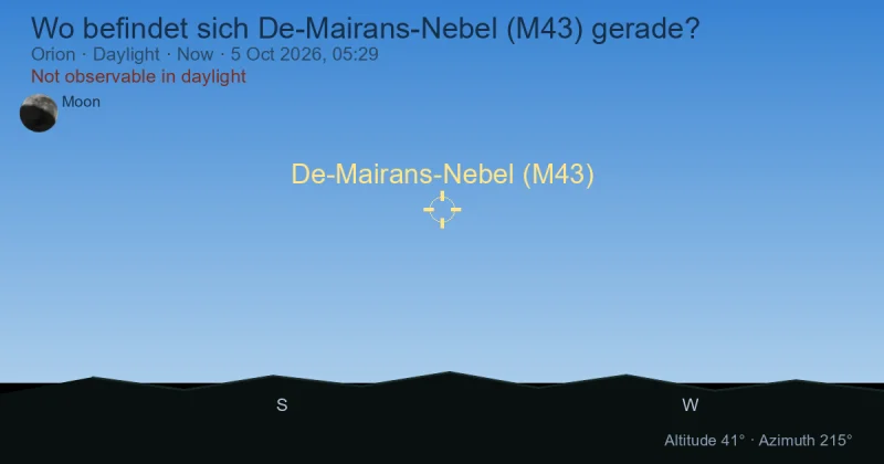 Wo befindet sich De-Mairans-Nebel (M43) gerade?