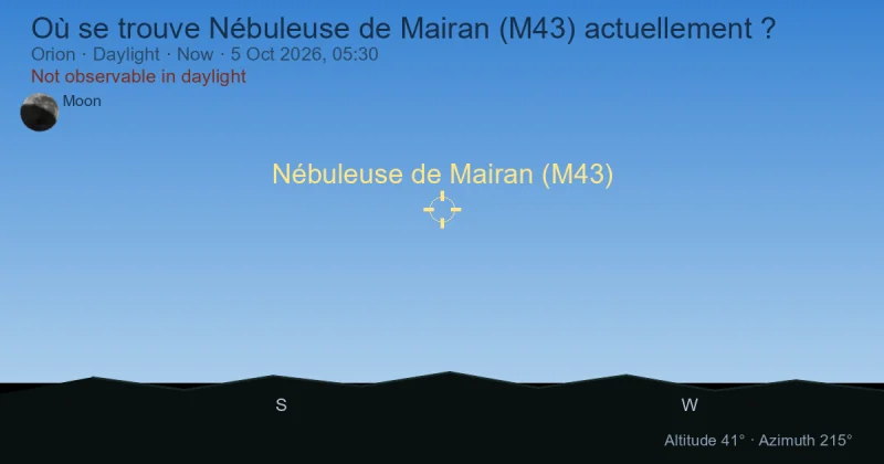 Où se trouve Nébuleuse de Mairan (M43) actuellement ?