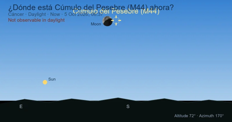 ¿Dónde está Cúmulo del Pesebre (M44) ahora?