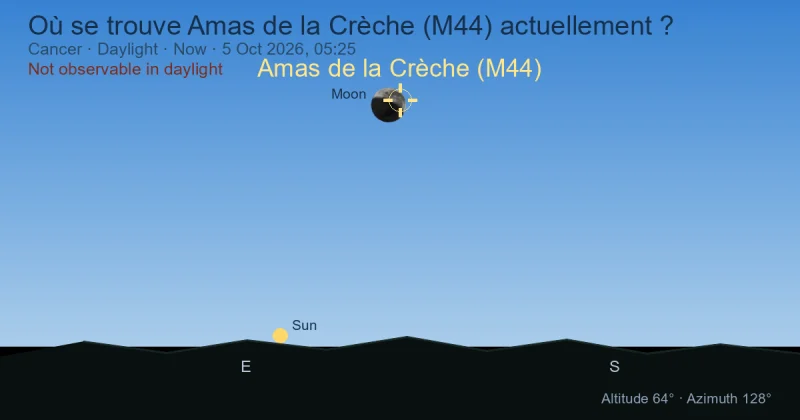 Où se trouve Amas de la Crèche (M44) actuellement ?
