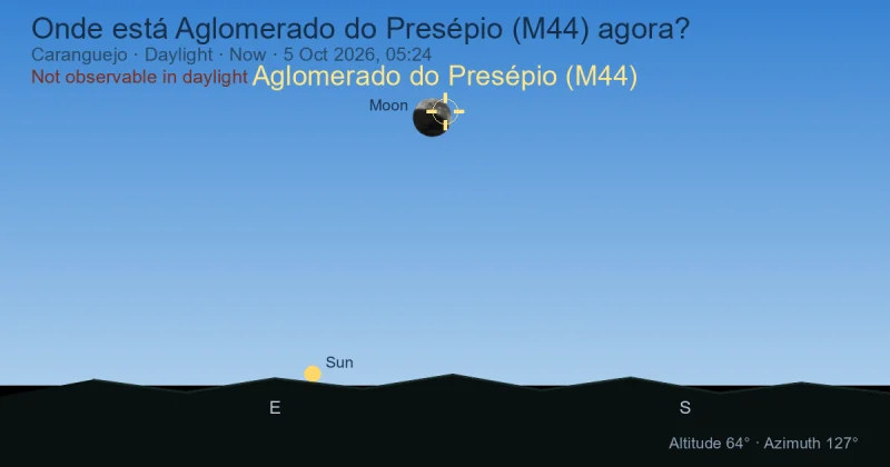 Onde está Aglomerado do Presépio (M44) agora?