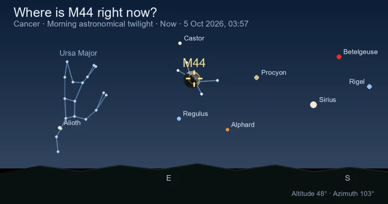 Where is M44 right now?
