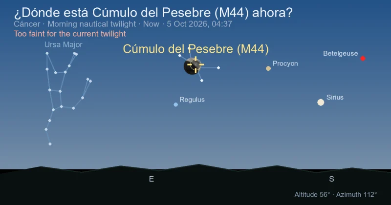 ¿Dónde está Cúmulo del Pesebre (M44) ahora?