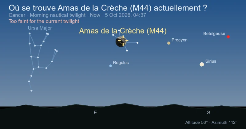Où se trouve Amas de la Crèche (M44) actuellement ?