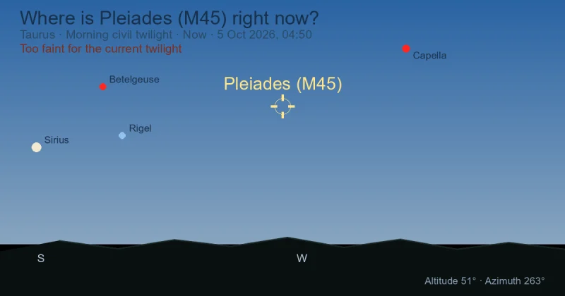 Where is Pleiades (M45) right now?