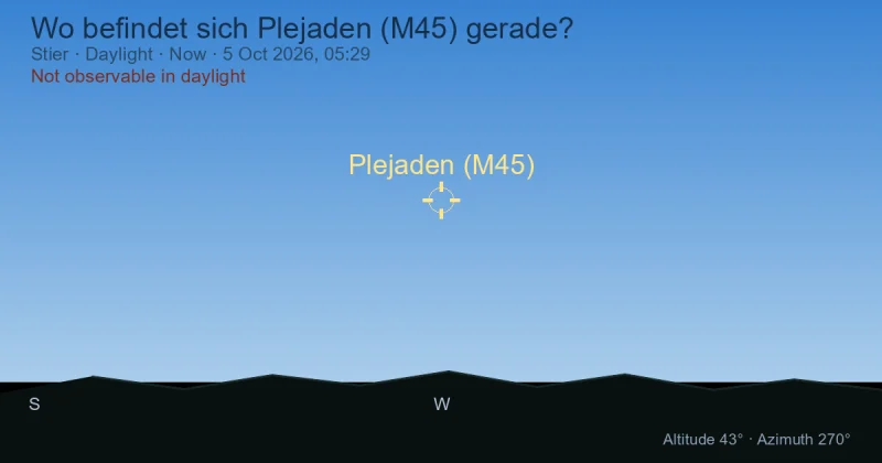 Wo befindet sich Plejaden (M45) gerade?
