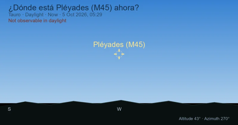 ¿Dónde está Pléyades (M45) ahora?