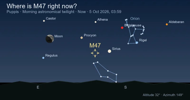 Where is M47 right now?
