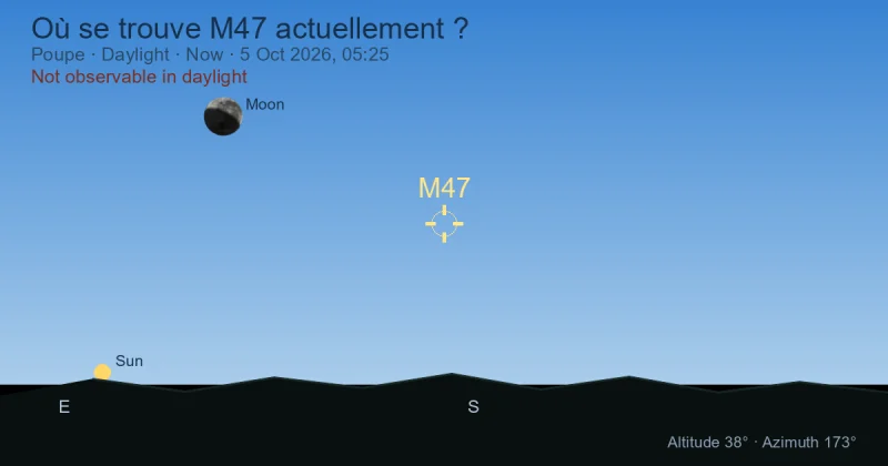 Où se trouve M47 actuellement ?