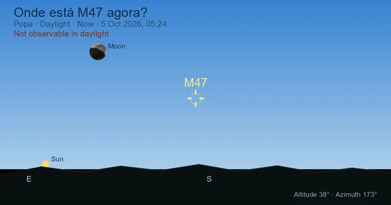 Onde está M47 agora?