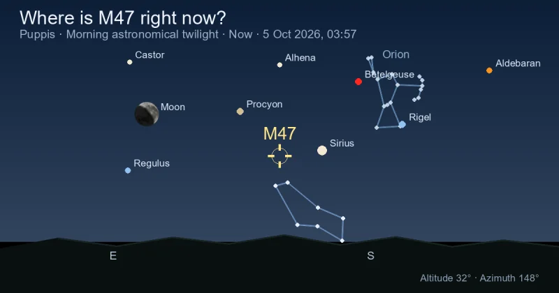 Where is M47 right now?