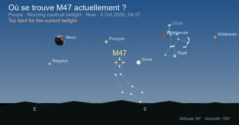 Où se trouve M47 actuellement ?