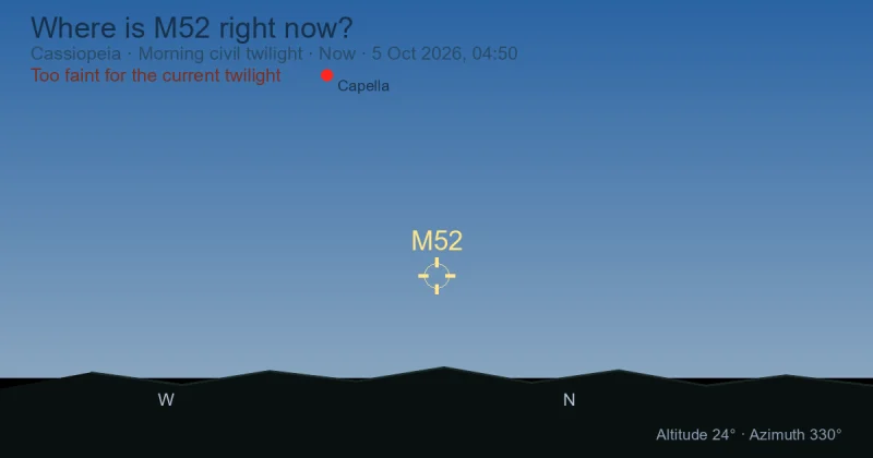 Where is M52 right now?