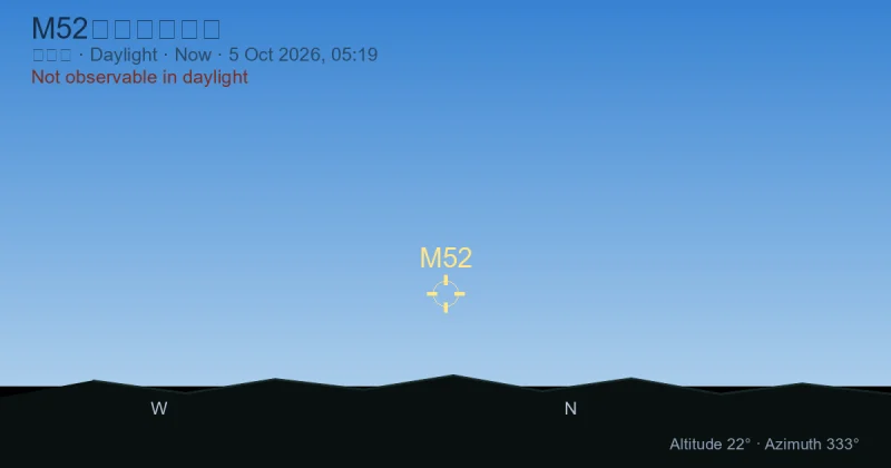 M52现在在哪里？