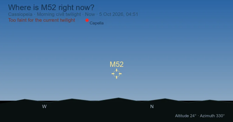 Where is M52 right now?