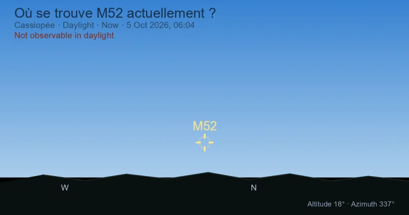 Où se trouve M52 actuellement ?