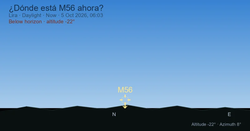 ¿Dónde está M56 ahora?