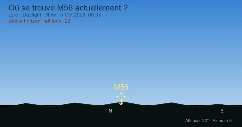 Où se trouve M56 actuellement ?