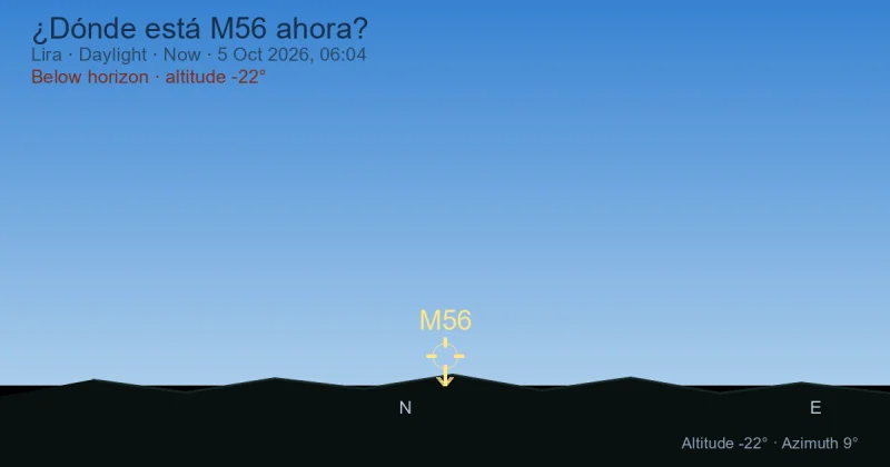 ¿Dónde está M56 ahora?