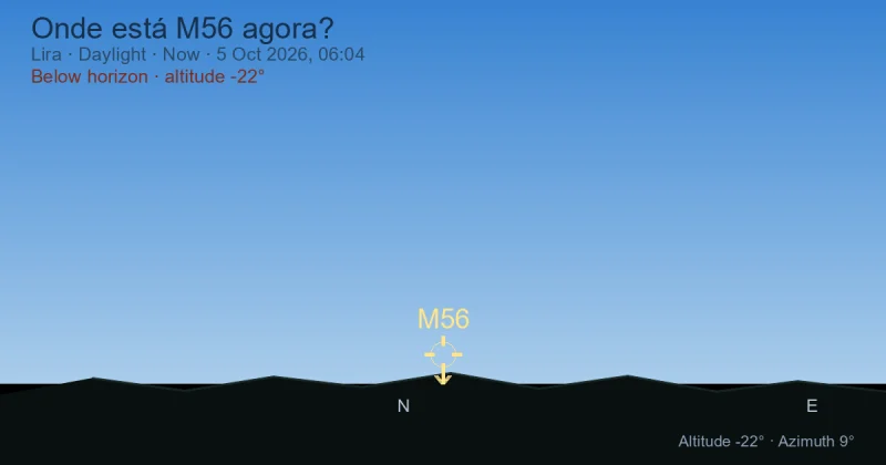 Onde está M56 agora?