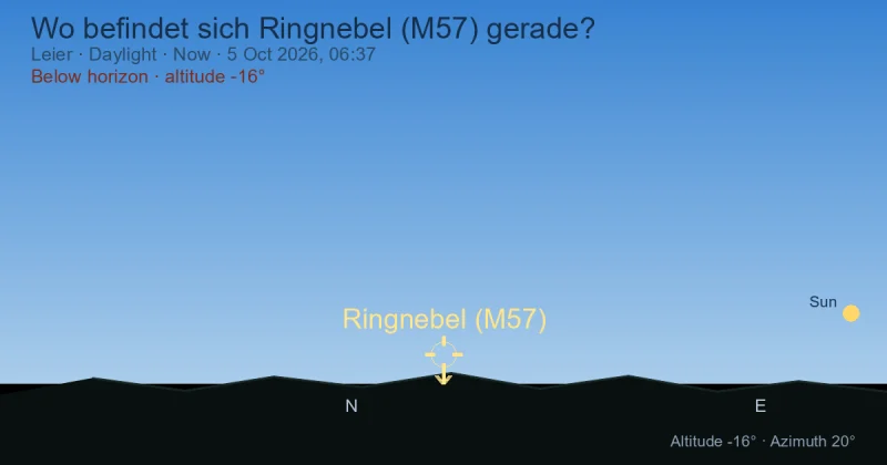 Wo befindet sich Ringnebel (M57) gerade?