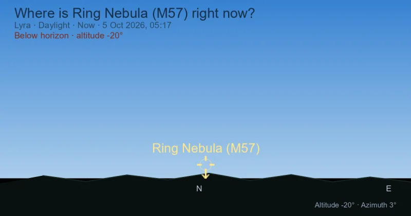 Where is Ring Nebula (M57) right now?
