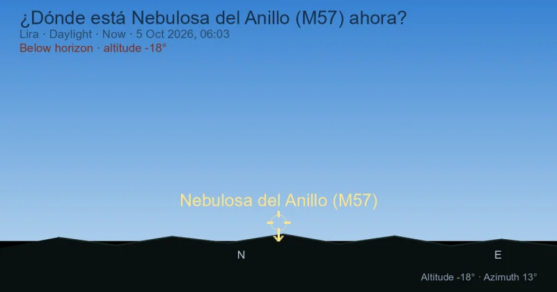 ¿Dónde está Nebulosa del Anillo (M57) ahora?