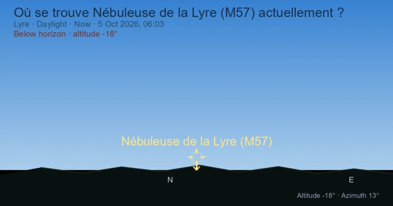 Où se trouve Nébuleuse de la Lyre (M57) actuellement ?