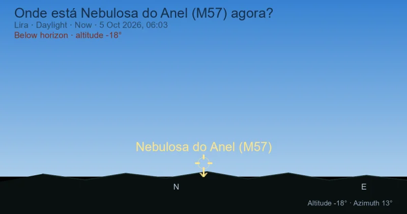 Onde está Nebulosa do Anel (M57) agora?