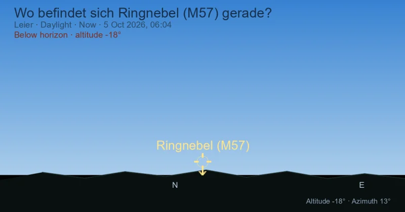 Wo befindet sich Ringnebel (M57) gerade?