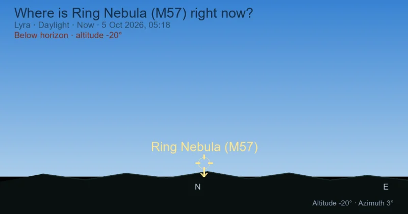 Where is Ring Nebula (M57) right now?