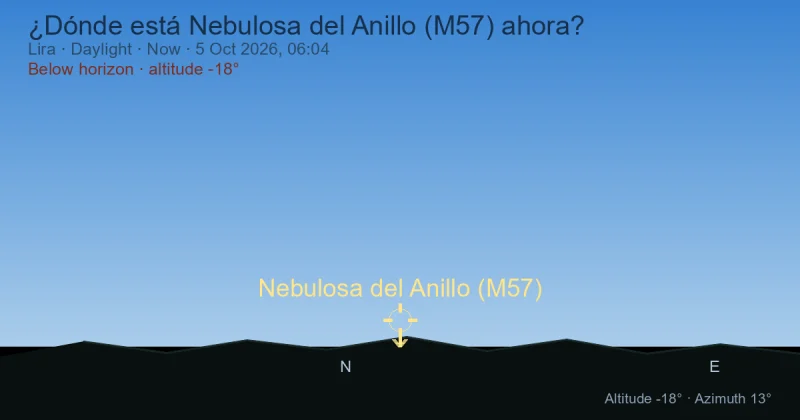 ¿Dónde está Nebulosa del Anillo (M57) ahora?