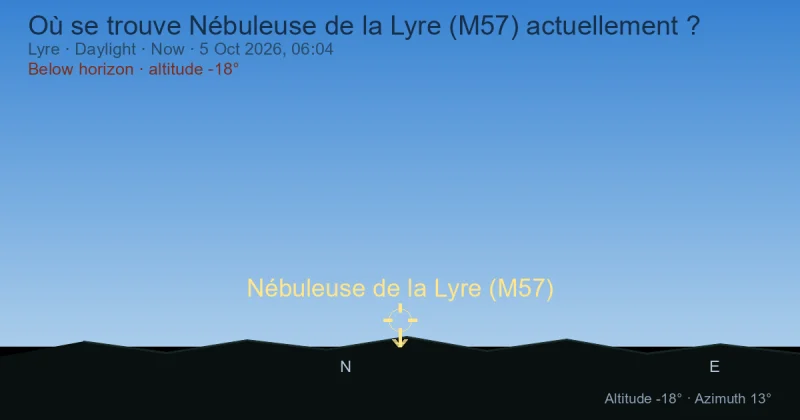 Où se trouve Nébuleuse de la Lyre (M57) actuellement ?
