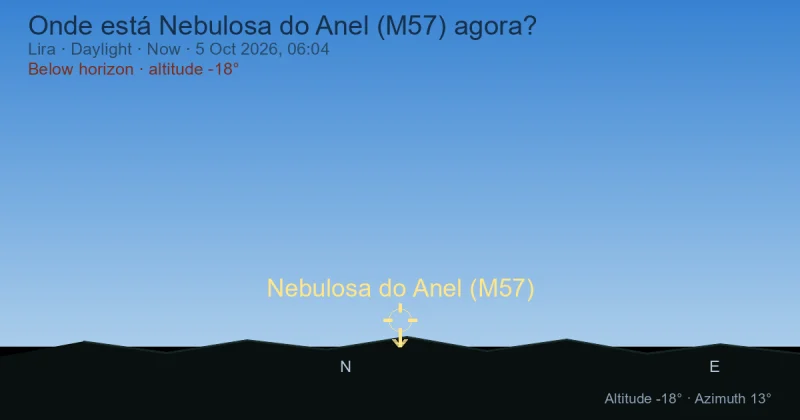 Onde está Nebulosa do Anel (M57) agora?