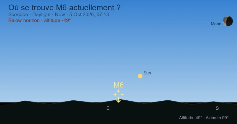 Où se trouve M6 actuellement ?