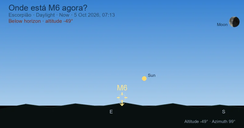 Onde está M6 agora?
