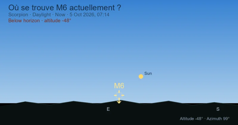 Où se trouve M6 actuellement ?