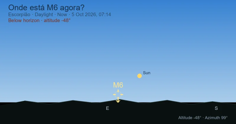 Onde está M6 agora?