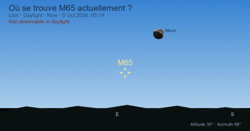 Où se trouve M65 actuellement ?