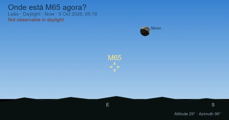Onde está M65 agora?