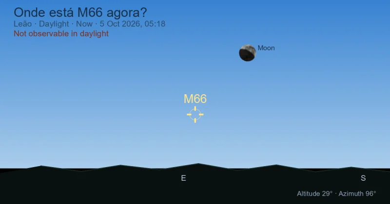 Onde está M66 agora?